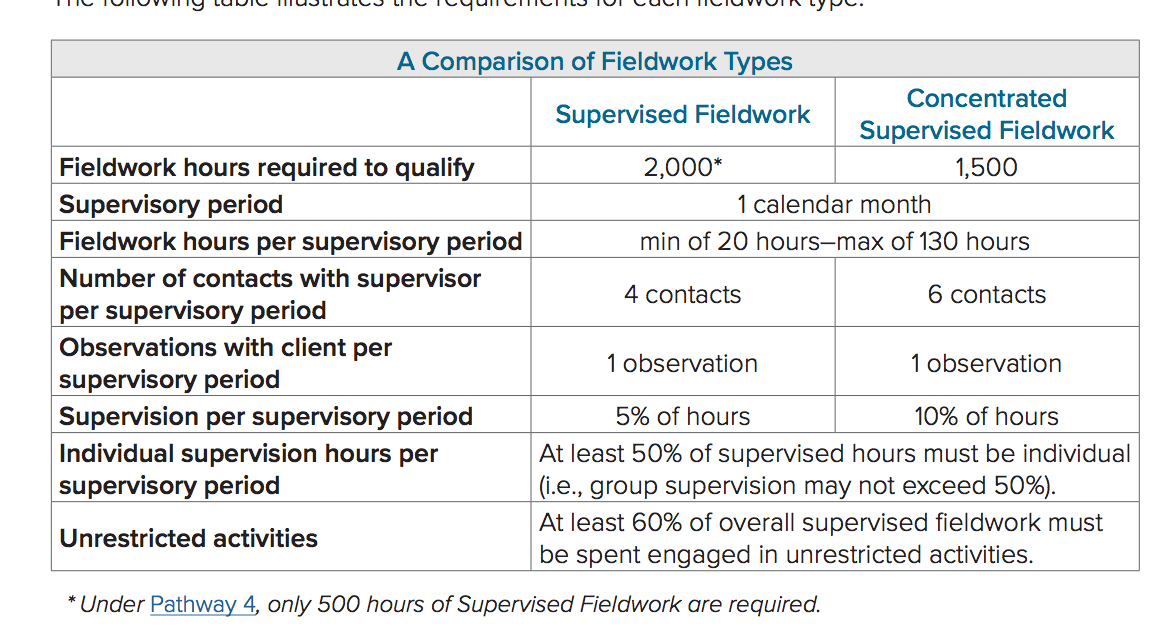 Quick Start Guide to BCBA/BCaBA Supervision • ReadySetABA